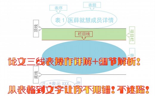 第六期 论文三线表操作详解 细节解析！解决你三线表怎么做？怎么建模板？格式注意什么？表太宽or太长怎么处理？等等问题！