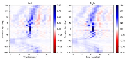 Machine learning-based Generalized Head-Related Transfer Function - 趣味人のブログ