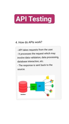#✅❓📚software testing #API Testing questions 📑📚
