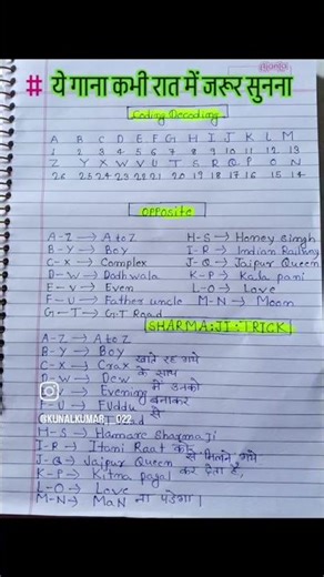 coding decoding reasoning #spring