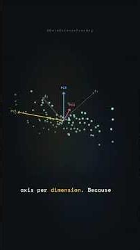 Principal Component Analysis (PCA)