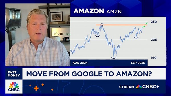 Chart Master: A possible move from Google to Amazon