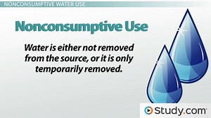 Water Conservation | Ways to Save & Importance