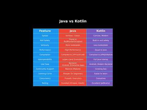Ultimate Dev Stack Comparison: Python, Java, Kotlin, JavaScript, TypeScript, Node.js & Angular