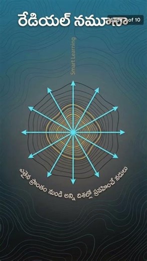 నది పరివాహక ప్రాంతం & ప్రవాహ నమూనాలు | River System Basics Telugu