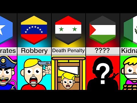 Comparison: Biggest Fears Around The World