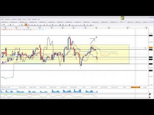 Ichimoku trading dax live
