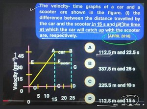 The velocity- time graphs of a car and a scooter are shown in t... | Filo