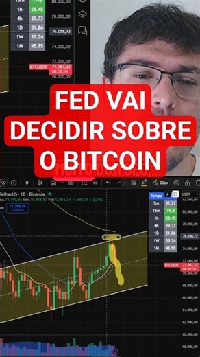 The Fed will dictate the direction of Bitcoin.