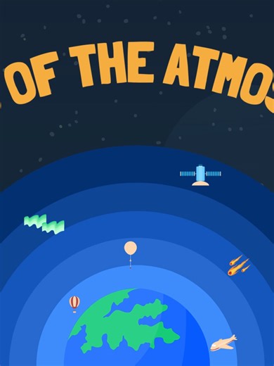 Layers of the Atmosphere Explained for Grade 7