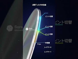 DVD の物理的な構造