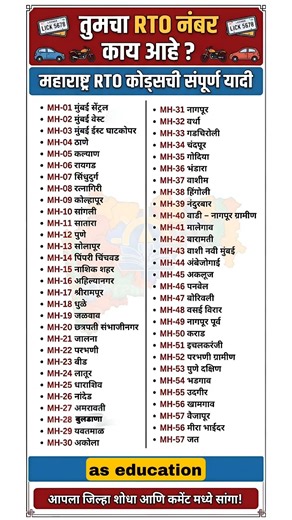 महाराष्ट्रातील जिल्ह्यांचे RTO कोड्स जाणून घ्या! | MH RTO Numbers | GK #shorts