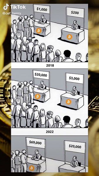 Bitcoin Discount Opportunity: Crypto Investing Insights