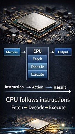 How CPU Works | Fetch Decode Execute Cycle Explained Simply
