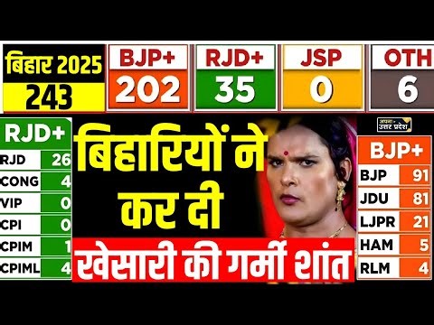 Khesari Lal Yadav : बिहारियों ने कर दी खेसारी की गर्मी शांत, बुरी तरह हार | Bihar Election Result |