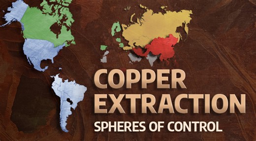 Copper and the new resource spheres of control