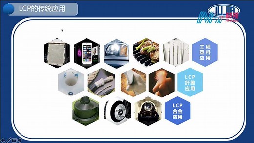 LCP特性及5G应用