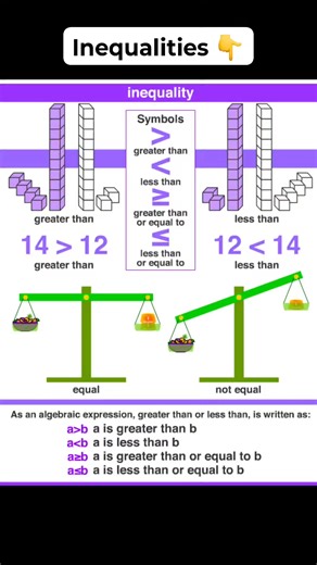 Concept of inequalities explained on a number line with suitable example 👍 #mathseasy #inequality #inequalities #halloweenfun #kidfriendly #kidshalloween #schoolevent #communitysafety #halloweendecor #halloweenevent #halloweencandy #communitymessage | MathsEasy