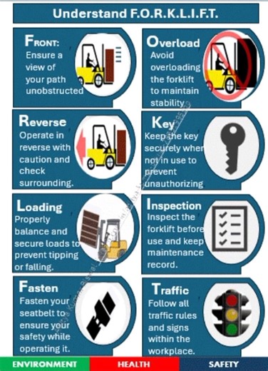 Forklift Pre-start Inspection | Health and Safety Training Videos