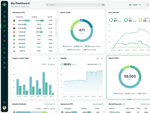 Dynamic Dashboard Generation with an Agentic AI Assistant