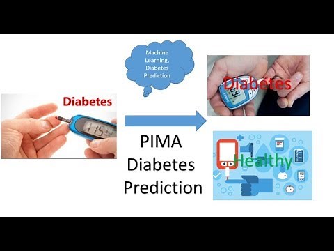 Kaggle Competition- Predicting PIMA Diabetes Prediction using Machine Learning