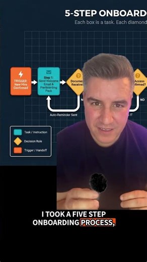 Turn Your Process Map Into a Working AI Agent #NoCode #Automation #ClaudeAI