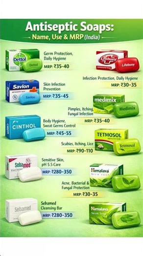 popular antiseptic soap names (India-available) 🧼👇 #medical