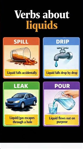 Liquid Verbs🌴 l Verbs about Liquids l English Vocabulary Difference about Liquids #shorts#youtube🍁