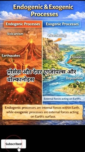 Endogenic & Exogenic Process|Examples of Endogenic & Exogenic|NCERT Geography|UPSC|JPSC|viral short