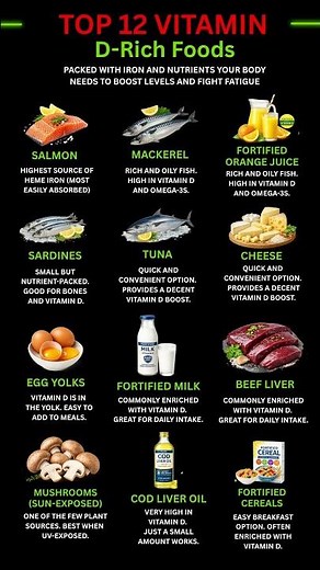 Top 12 Vitamin D Rich Foods you should add to your Diet