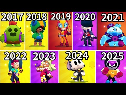 ALL BRAWLERS BIRTHDAYS IN BRAWL STARS | BRAWLERS RELEASE TIMELINE【Brawl Stars】