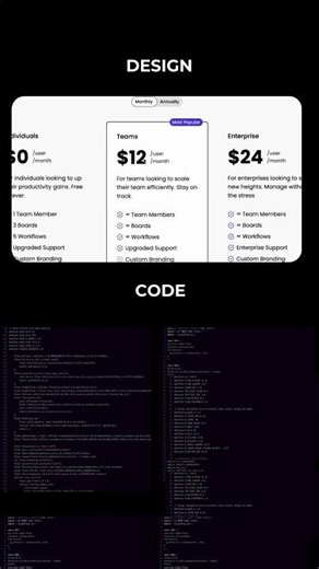 Creating a Professional Web Layout #DevAwaisAlyan #Reactjs #WebDeveloper #WebDevelopment #Coding