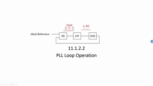 【锁相环PLL】1.2.2 PLL Loop Operation