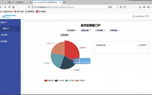 基于Vue+Nodejs+MongoDB小区社区综合治理管理系统毕业源码案例设计
