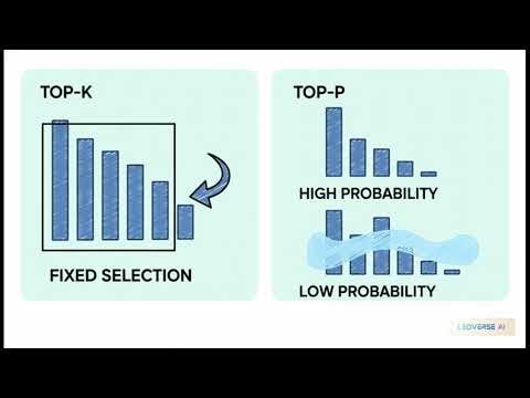 Chapter 4: Controlling AI Creativity LLM Generation Parameters Explained