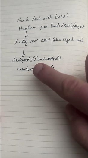 How to setup an automated trading bot