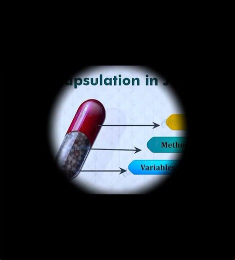 💻Encapsulation in Java💻#shortsvideo#yt#ytshorts#trending#trendingshorts#shorts#encapsulation#java#yt