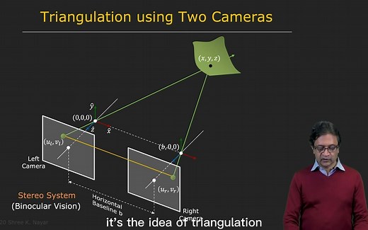 双目视觉算法原理及应用介绍 | 哥伦比亚大学相机模型与标定系列课程（5）