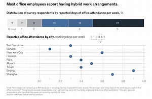 4 Strategies to Improve Hybrid Work With Communication