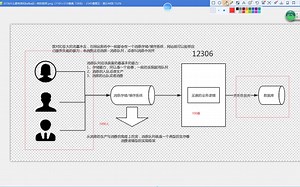 好程序员Kafka教程（入门到进阶）