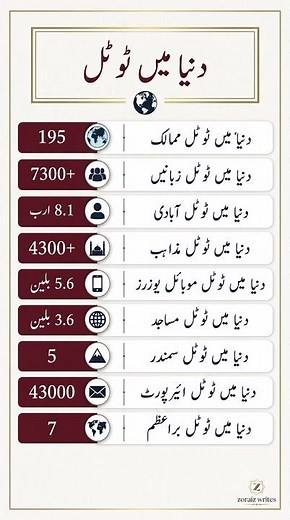 The World in Numbers: Fascinating Global Totals and Statistics Explained#didyouknow#generalknowledge