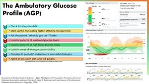 Using CGM and the AGP for Clinical Decision-Making in Primary Care