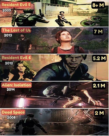 These PS3 Horror Games Dominated the World 💀 #gameshorts