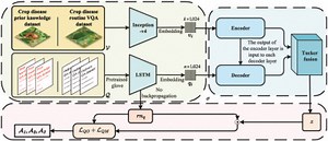 Visual Question Answering Model Enables Smarter Diagnosis of Crop Diseases | Newswise