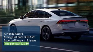 Top 10 Affordable Reliable Cars