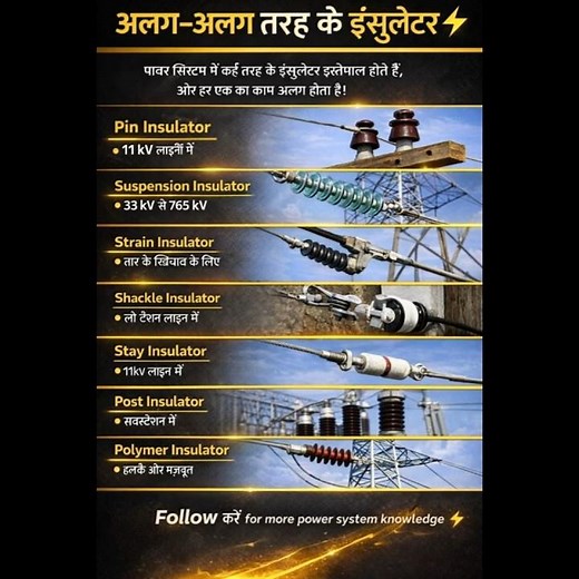 Types of Insulators in Power Lines ⚡ | Electrical Engineering #electrical #electrician #facts