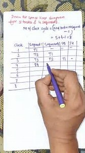 Space–Time Diagram Explained | Tasks & Segments in Pipelining | Computer Architecture. #shorts