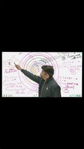 Hydrogen Spectrum,#hydrogenspectrum,Lyman Series Balmer Paschan Braket Pfund Series Details