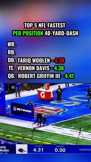 The FASTEST players in NFL history by position 🚀 #nfl