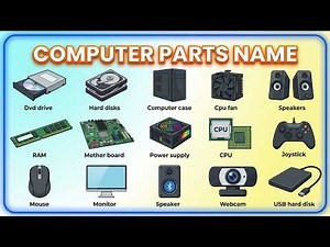 30 Computer Tools & Parts Names With Pictures | Basic Computer Parts for Beginners
